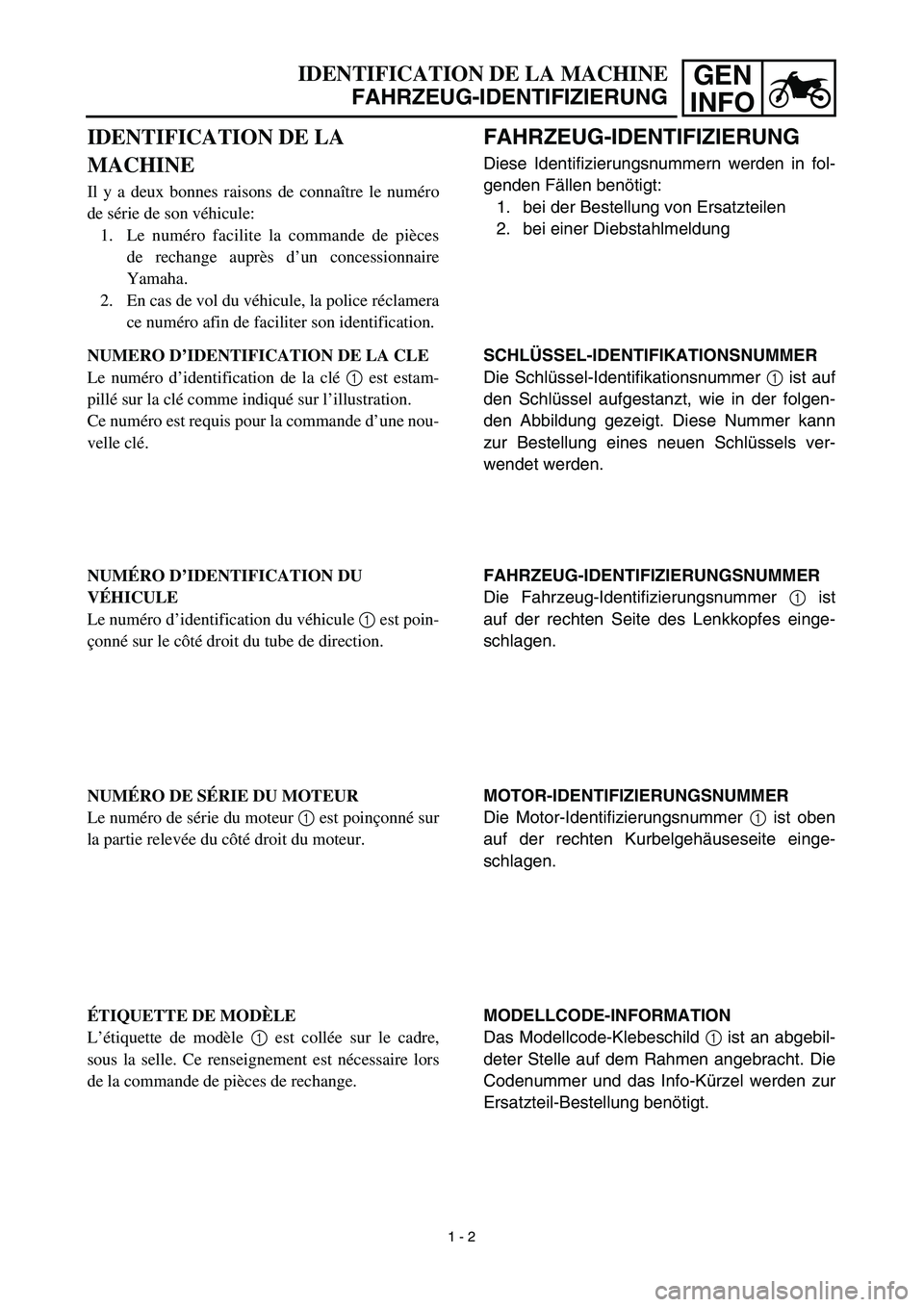YAMAHA TTR125 2003 Owners Guide GEN
INFO
 
IDENTIFICATION DE LA MACHINE 
FAHRZEUG-IDENTIFIZIERUNG
FAHRZEUG-IDENTIFIZIERUNG 
Diese Identifizierungsnummern werden in fol-
genden Fällen benötigt:
1. bei der Bestellung von Ersatzteile
