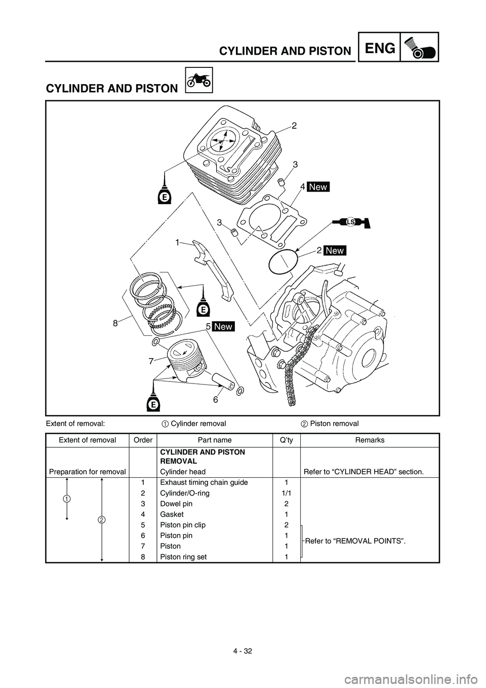 YAMAHA TTR125 2003  Owners Manual  
4 - 32
ENG
 
CYLINDER AND PISTON
CYLINDER AND PISTON 
Extent of removal: 
1  
 Cylinder removal  
2  
 Piston removal
Extent of removal Order Part name Q’ty Remarks 
CYLINDER AND PISTON 
REMOVAL  