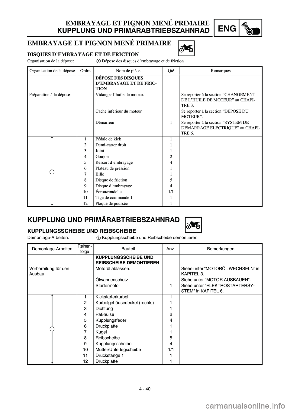 YAMAHA TTR125 2003  Owners Manual ENG
4 - 40
EMBRAYAGE ET PIGNON MENÉ PRIMAIRE
KUPPLUNG UND PRIMÄRABTRIEBSZAHNRAD
KUPPLUNG UND PRIMÄRABTRIEBSZAHNRAD
KUPPLUNGSSCHEIBE UND REIBSCHEIBE
Demontage-Arbeiten:1 Kupplungsscheibe und Reibsch