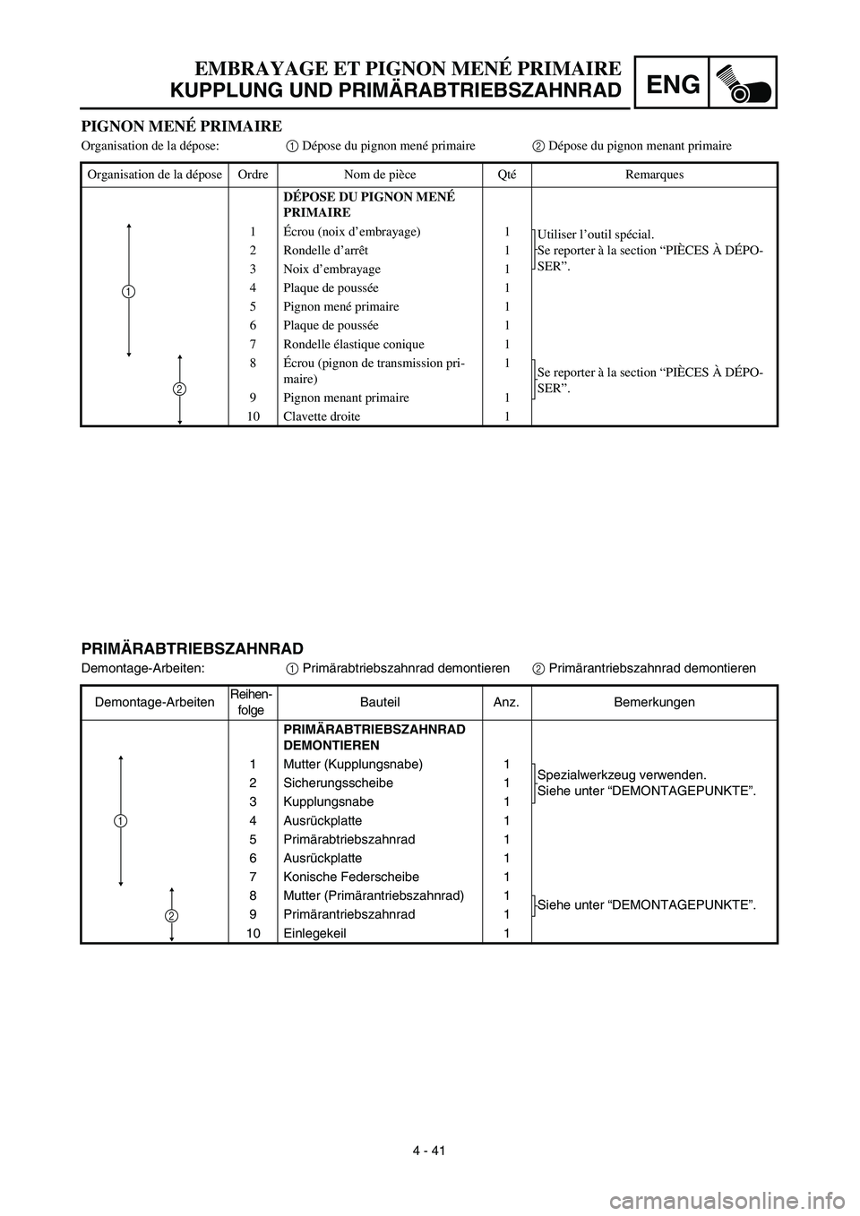 YAMAHA TTR125 2003  Owners Manual ENG
4 - 41
PIGNON MENÉ PRIMAIRE
Organisation de la dépose:1 Dépose du pignon mené primaire2 Dépose du pignon menant primaire
Organisation de la dépose Ordre Nom de pièce QtéRemarques
DÉPOSE D