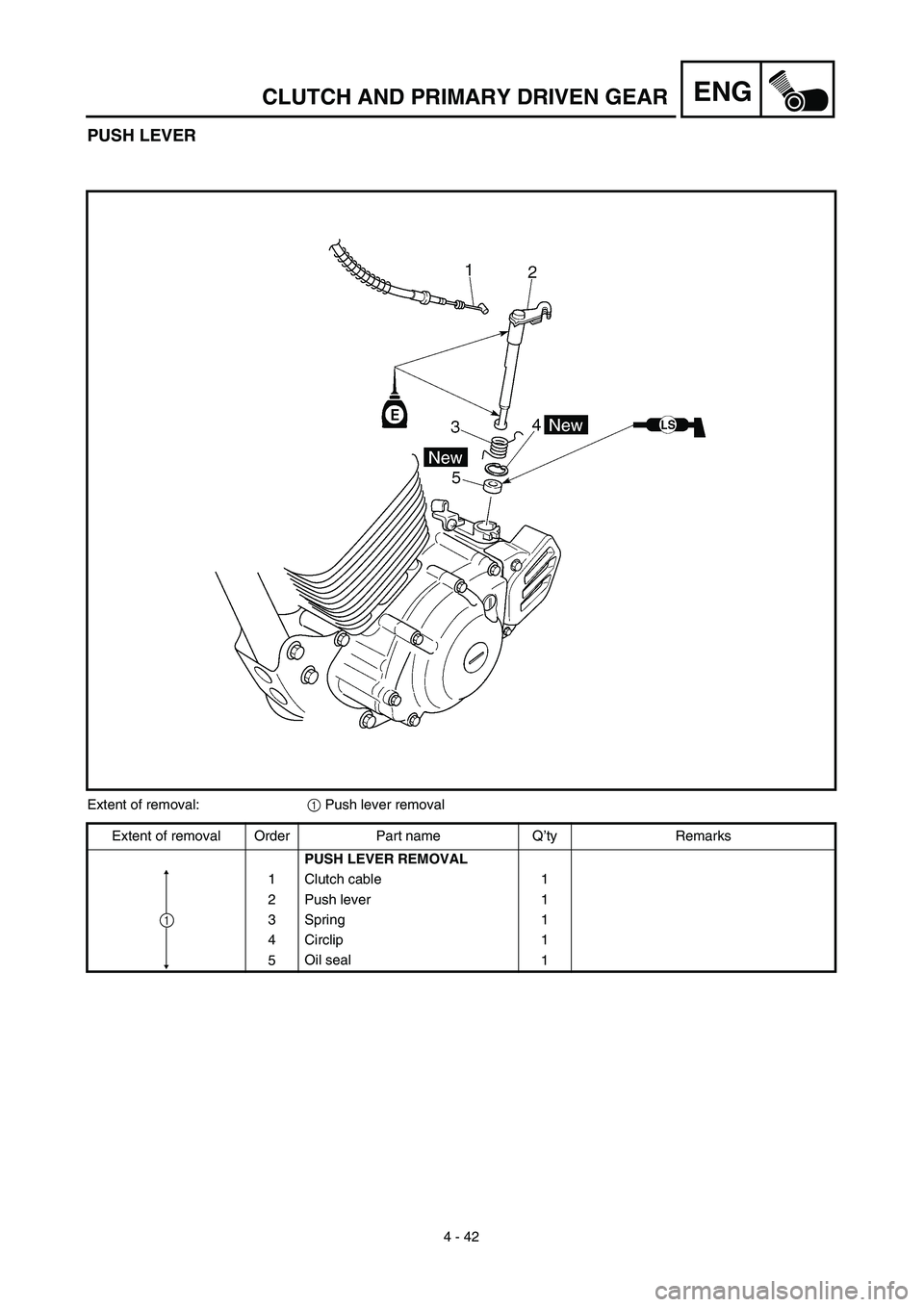 YAMAHA TTR125 2003  Owners Manual 4 - 42
ENGCLUTCH AND PRIMARY DRIVEN GEAR
PUSH LEVER
Extent of removal:1 Push lever removal
Extent of removal Order Part name Q’ty Remarks
PUSH LEVER REMOVAL
1 Clutch cable 1
2 Push lever 1
3 Spring 