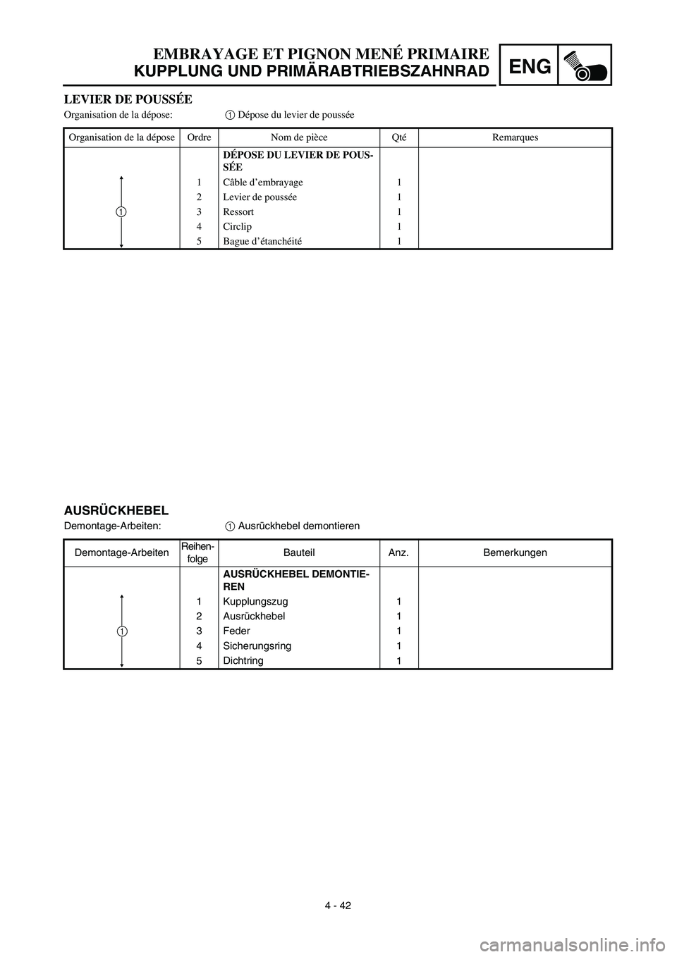 YAMAHA TTR125 2003  Owners Manual ENG
4 - 42
EMBRAYAGE ET PIGNON MENÉ PRIMAIRE
KUPPLUNG UND PRIMÄRABTRIEBSZAHNRAD
AUSRÜCKHEBEL
Demontage-Arbeiten:1 Ausrückhebel demontieren
Demontage-ArbeitenReihen-
folgeBauteil Anz. Bemerkungen
A