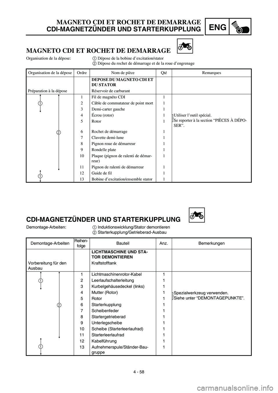 YAMAHA TTR125 2003  Owners Manual ENG
4 - 58
MAGNETO CDI ET ROCHET DE DEMARRAGE
CDI-MAGNETZÜNDER UND STARTERKUPPLUNG
CDI-MAGNETZÜNDER UND STARTERKUPPLUNG 
Demontage-Arbeiten:1 Induktionswicklung/Stator demontieren
2 Starterkupplung/