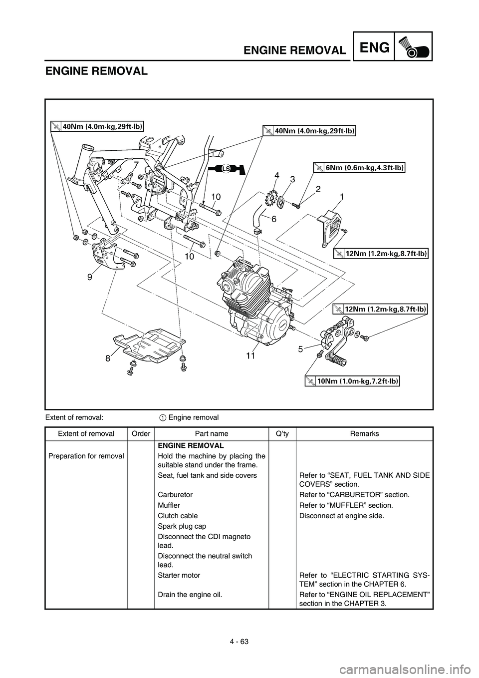 YAMAHA TTR125 2003  Owners Manual  
4 - 63
ENG
 
ENGINE REMOVAL
ENGINE REMOVAL 
Extent of removal: 
1 
 Engine removal
Extent of removal Order Part name Q’ty Remarks 
ENGINE REMOVAL 
Preparation for removal Hold the machine by placi