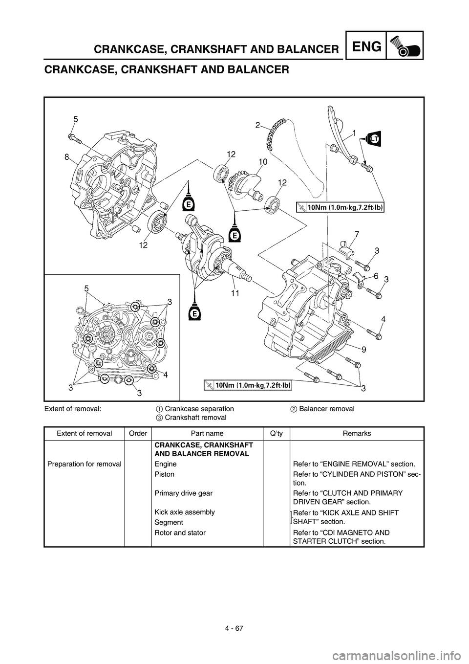 YAMAHA TTR125 2003  Owners Manual 4 - 67
ENGCRANKCASE, CRANKSHAFT AND BALANCER
CRANKCASE, CRANKSHAFT AND BALANCER
Extent of removal:1 Crankcase separation2 Balancer removal
3 Crankshaft removal
Extent of removal Order Part name Q’ty