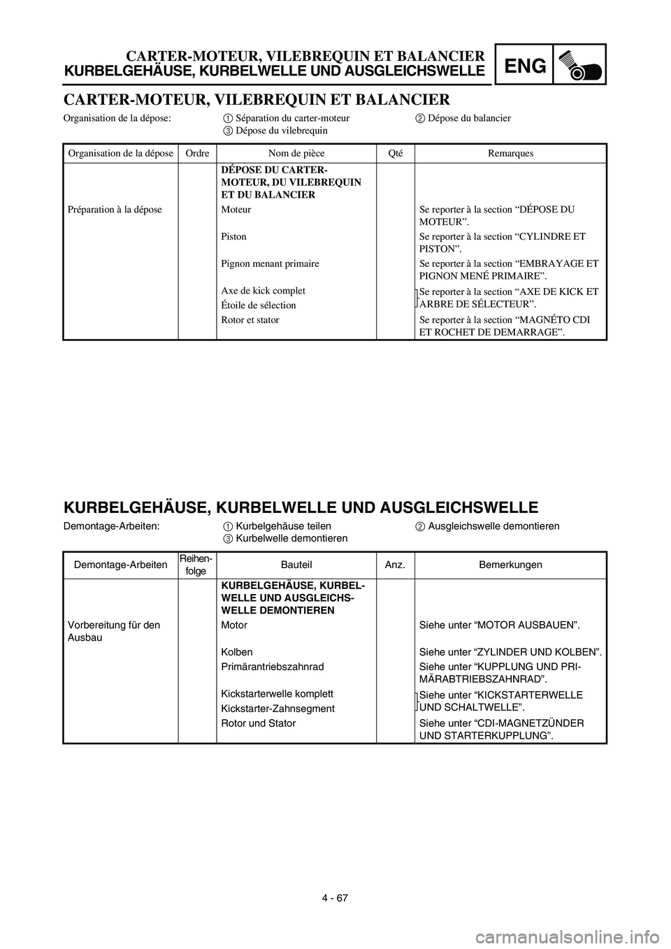 YAMAHA TTR125 2003  Owners Manual ENG
4 - 67
CARTER-MOTEUR, VILEBREQUIN ET BALANCIER
KURBELGEHÄUSE, KURBELWELLE UND AUSGLEICHSWELLE
KURBELGEHÄUSE, KURBELWELLE UND AUSGLEICHSWELLE
Demontage-Arbeiten:1 Kurbelgehäuse teilen2 Ausgleich