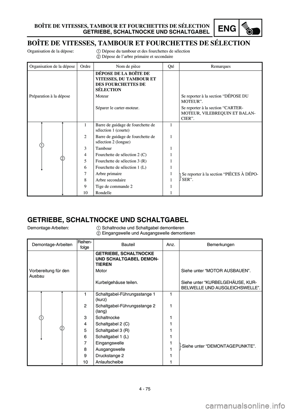 YAMAHA TTR125 2003  Owners Manual ENG
4 - 75
BOÎTE DE VITESSES, TAMBOUR ET FOURCHETTES DE SÉLECTION
GETRIEBE, SCHALTNOCKE UND SCHALTGABEL
GETRIEBE, SCHALTNOCKE UND SCHALTGABEL 
Demontage-Arbeiten:1 Schaltnocke und Schaltgabel demont