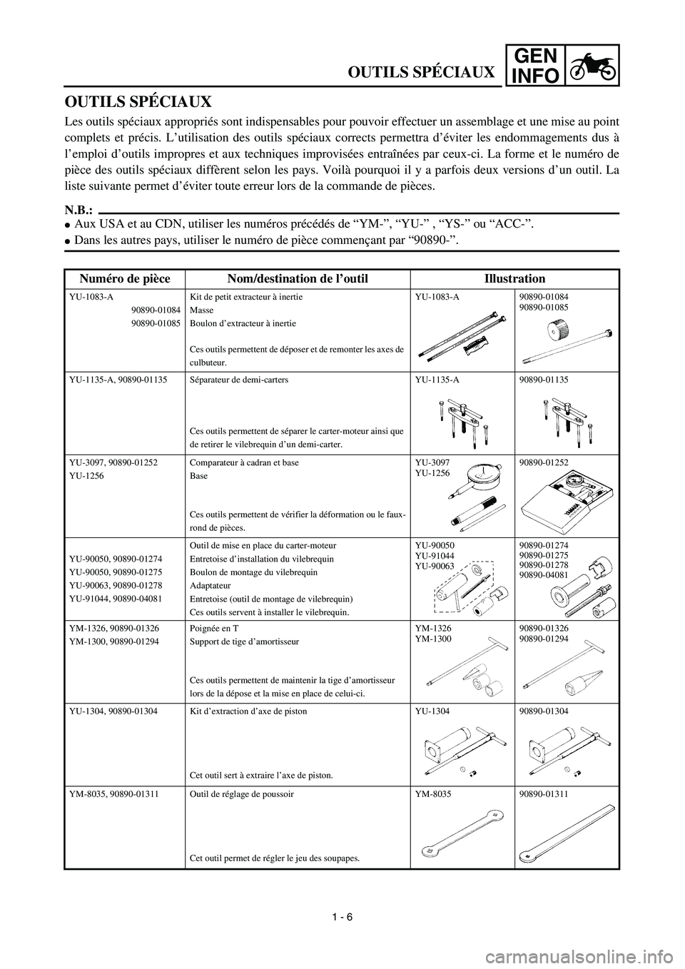 YAMAHA TTR125 2003 Service Manual GEN
INFO
OUTILS SPÉCIAUX
Les outils spéciaux appropriés sont indispensables pour pouvoir effectuer un assemblage et une mise au point
complets et précis. L’utilisation des outils spéciaux corre