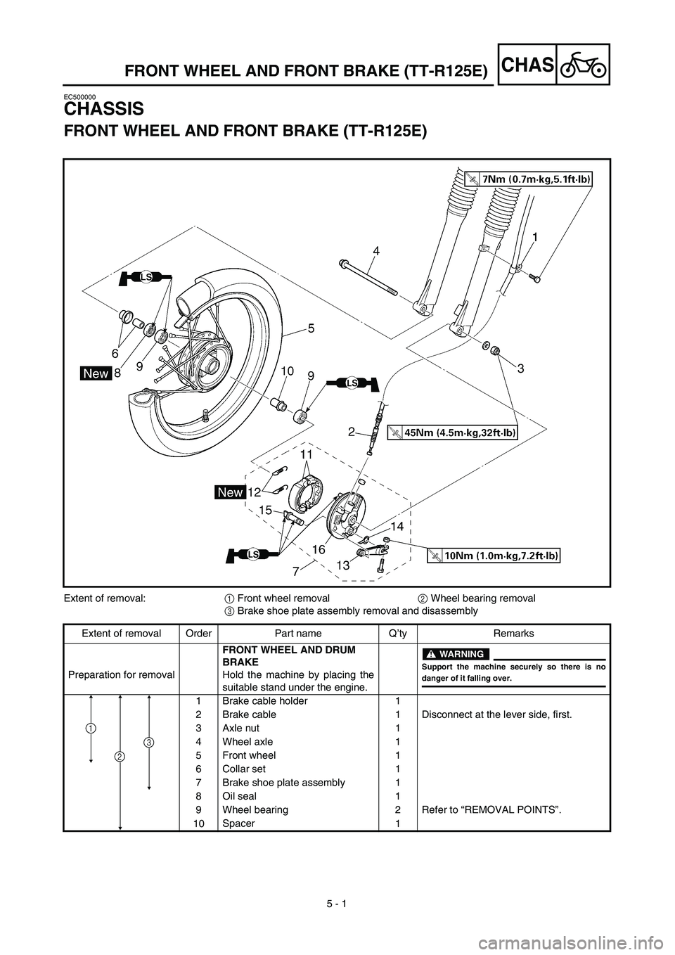 YAMAHA TTR125 2003  Owners Manual  
5 - 1
CHAS
 
FRONT WHEEL AND FRONT BRAKE (TT-R125E) 
EC500000 
CHASSIS 
FRONT WHEEL AND FRONT BRAKE (TT-R125E) 
Extent of removal:  
1  
 Front wheel removal  
2  
 Wheel bearing removal  
3  
 Brak