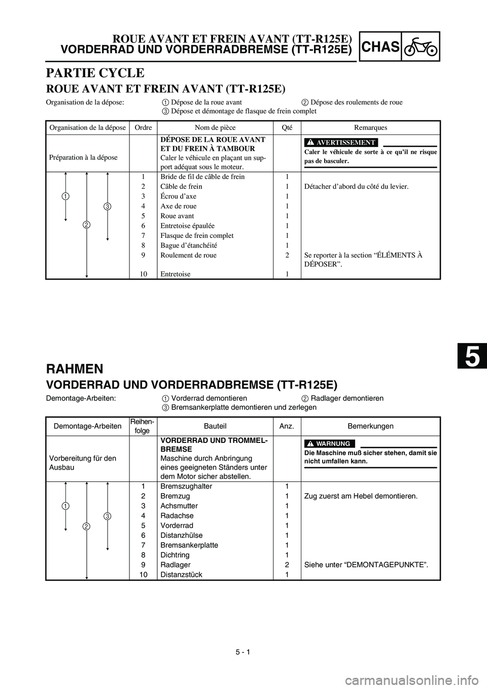 YAMAHA TTR125 2003  Owners Manual CHAS
 
5 - 1 
RAHMEN 
VORDERRAD UND VORDERRADBREMSE (TT-R125E) 
Demontage-Arbeiten:  
1  
 Vorderrad demontieren  
2  
 Radlager demontieren  
3  
 Bremsankerplatte demontieren und zerlegen
Demontage-