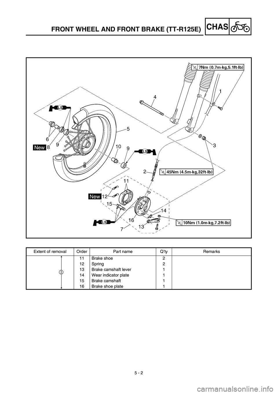 YAMAHA TTR125 2003  Owners Manual  
5 - 2
CHAS
 
FRONT WHEEL AND FRONT BRAKE (TT-R125E) 
Extent of removal Order Part name Q’ty Remarks
11 Brake shoe 2
12 Spring 2
13 Brake camshaft lever 1
14 Wear indicator plate 1
15 Brake camshaf