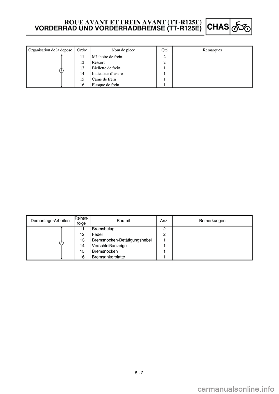 YAMAHA TTR125 2003  Owners Manual CHAS
 
5 - 2 Demontage-ArbeitenReihen-
folgeBauteil Anz. Bemerkungen
11 Bremsbelag 2
12 Feder 2
13 Bremsnocken-Betätigungshebel 1
14 Verschleißanzeige 1
15 Bremsnocken 1
16 Bremsankerplatte 1
3
 
RO