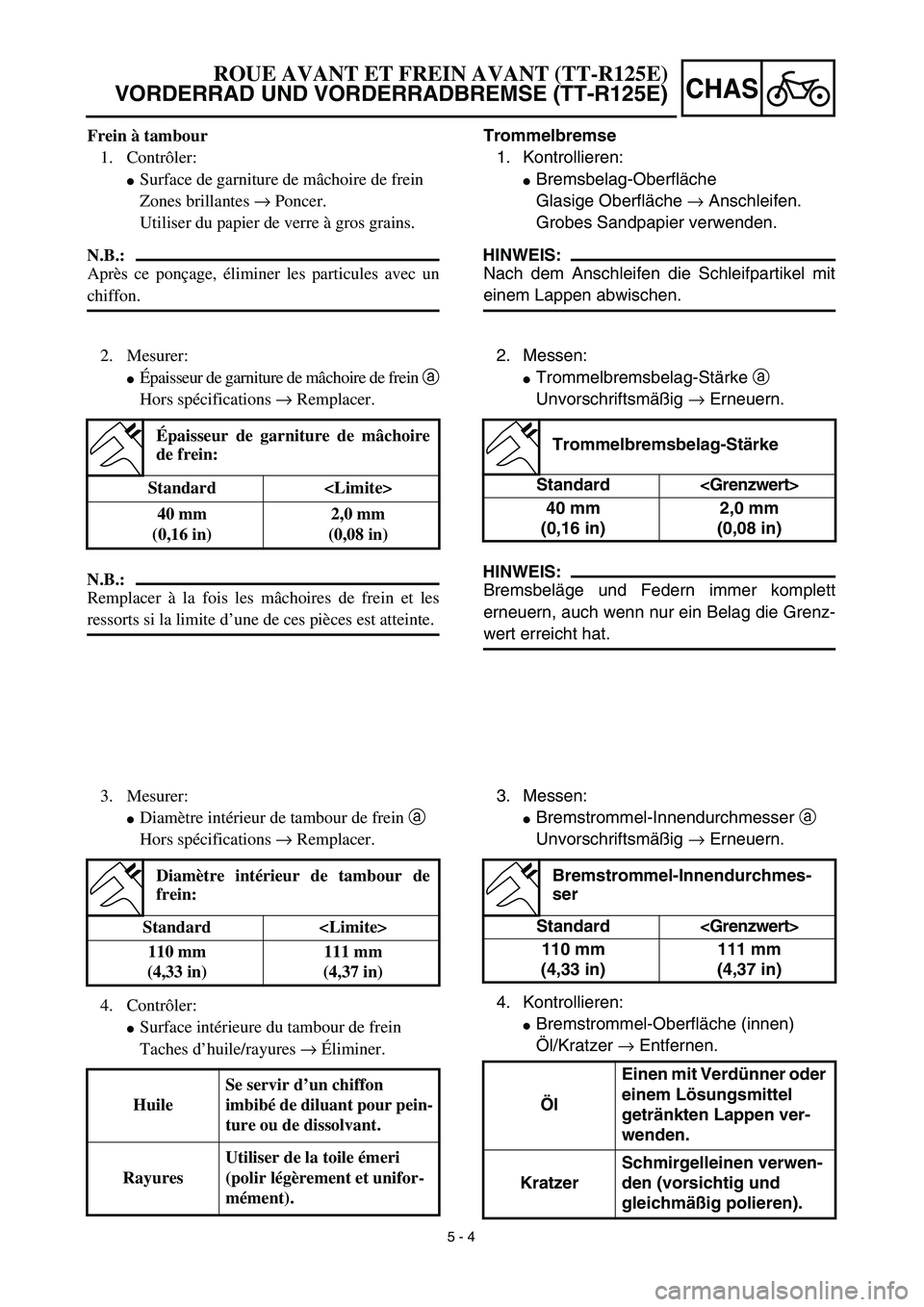 YAMAHA TTR125 2003  Owners Manual  
5 - 4
CHAS
 
Trommelbremse 
1. Kontrollieren: 
 
Bremsbelag-Oberfläche
Glasige Oberfläche  
→ 
 Anschleifen.
Grobes Sandpapier verwenden.
HINWEIS:
 
Nach dem Anschleifen die Schleifpartikel mit