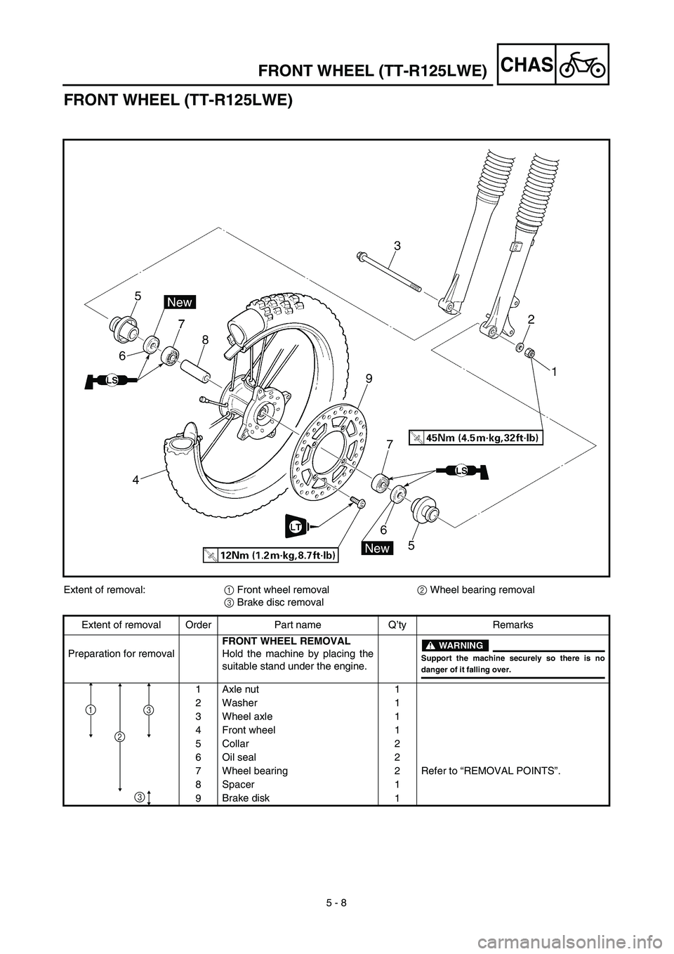 YAMAHA TTR125 2003  Owners Manual 5 - 8
CHAS
FRONT WHEEL (TT-R125LWE)
Extent of removal:1 Front wheel removal2 Wheel bearing removal
3 Brake disc removal
Extent of removal Order Part name Q’ty Remarks
Preparation for removalFRONT WH