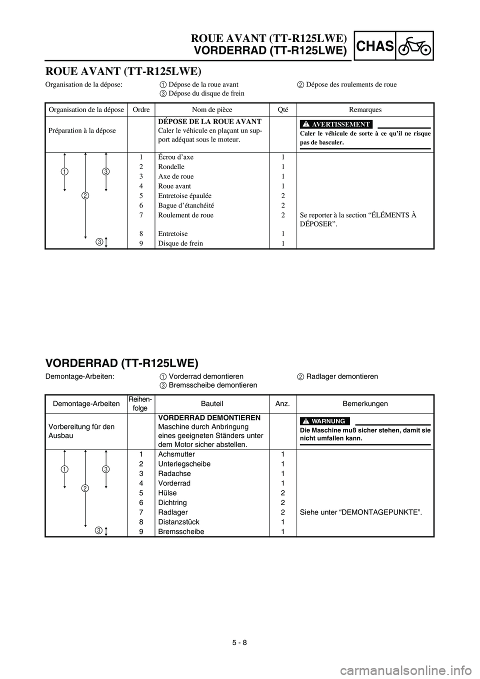 YAMAHA TTR125 2003  Owners Manual CHAS
5 - 8
VORDERRAD (TT-R125LWE)
Demontage-Arbeiten:1 Vorderrad demontieren2 Radlager demontieren
3 Bremsscheibe demontieren
Demontage-ArbeitenReihen-
folgeBauteil Anz. Bemerkungen
Vorbereitung für 