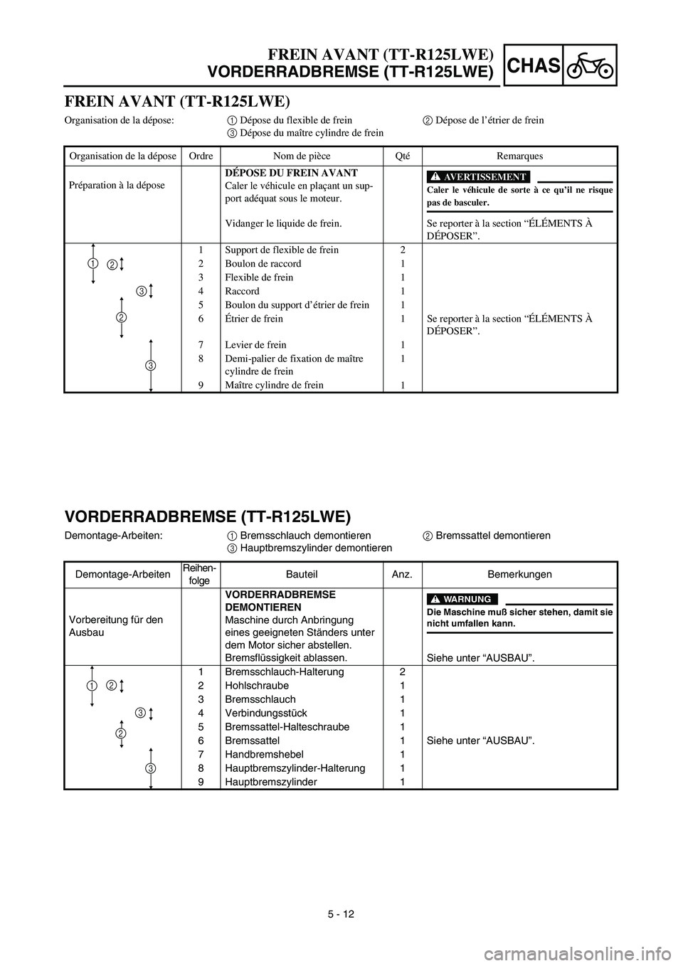 YAMAHA TTR125 2003  Owners Manual CHAS
5 - 12
FREIN AVANT (TT-R125LWE)
VORDERRADBREMSE (TT-R125LWE)
VORDERRADBREMSE (TT-R125LWE)
Demontage-Arbeiten:1 Bremsschlauch demontieren2 Bremssattel demontieren
3 Hauptbremszylinder demontieren

