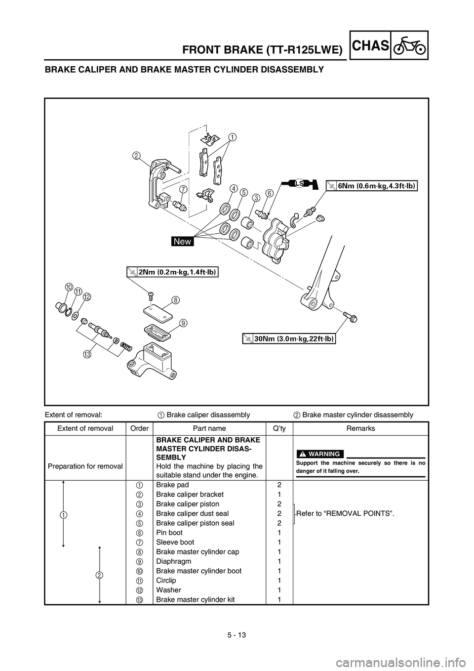 YAMAHA TTR125 2003  Owners Manual 5 - 13
CHASFRONT BRAKE (TT-R125LWE)
BRAKE CALIPER AND BRAKE MASTER CYLINDER DISASSEMBLY
Extent of removal:1 Brake caliper disassembly2 Brake master cylinder disassembly
Extent of removal Order Part na