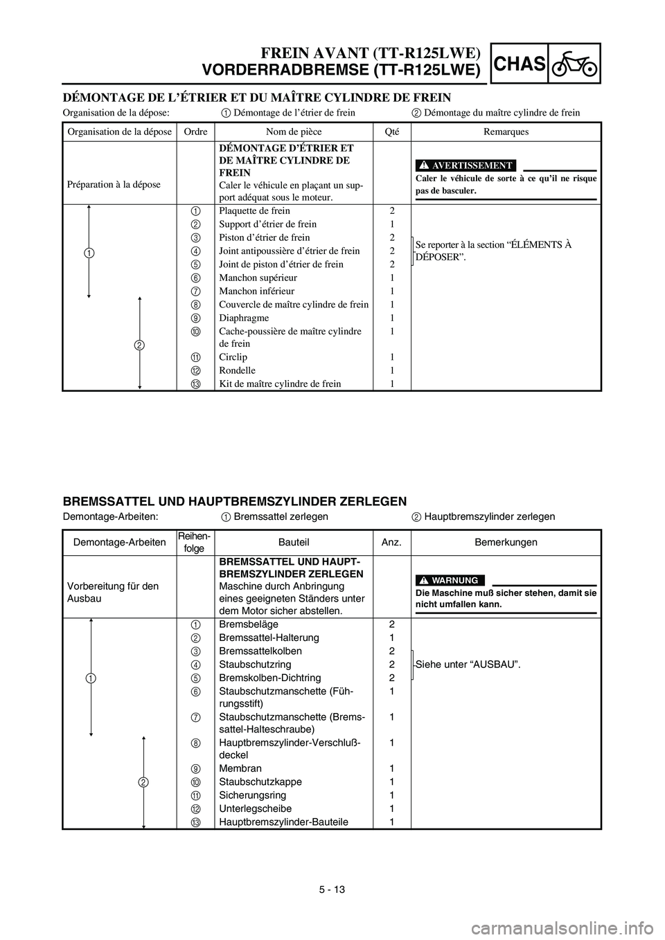 YAMAHA TTR125 2003  Owners Manual CHAS
5 - 13
FREIN AVANT (TT-R125LWE)
VORDERRADBREMSE (TT-R125LWE)
BREMSSATTEL UND HAUPTBREMSZYLINDER ZERLEGEN
Demontage-Arbeiten:1 Bremssattel zerlegen2 Hauptbremszylinder zerlegen
Demontage-ArbeitenR