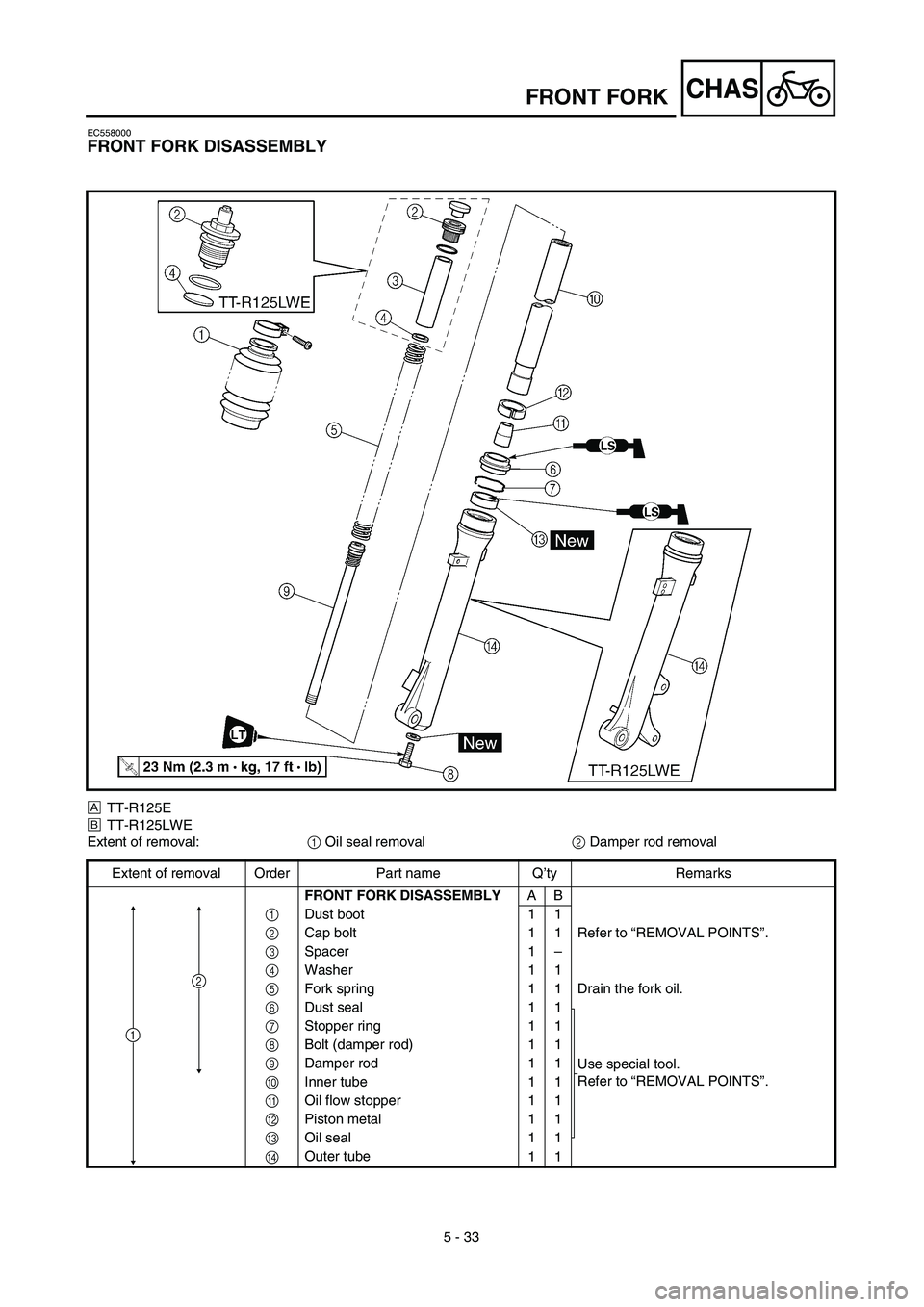 YAMAHA TTR125 2003  Owners Manual  
5 - 33
CHAS
 
FRONT FORK 
EC558000 
FRONT FORK DISASSEMBLY 
Å 
TT-R125E 
ı 
TT-R125LWE
Extent of removal: 
1 
 Oil seal removal 
2  
 Damper rod removal
Extent of removal Order Part name Q’ty Re