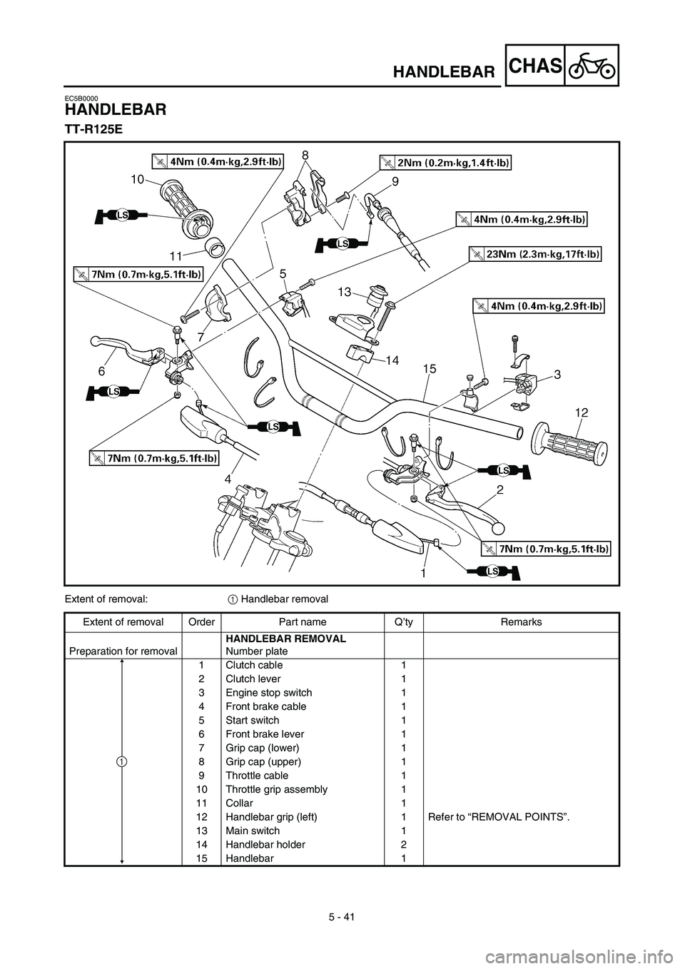 YAMAHA TTR125 2003  Owners Manual 5 - 41
CHASHANDLEBAR
EC5B0000
HANDLEBAR
TT-R125E
Extent of removal:1 Handlebar removal
Extent of removal Order Part name Q’ty Remarks
Preparation for removalHANDLEBAR REMOVAL
Number plate
1 Clutch c
