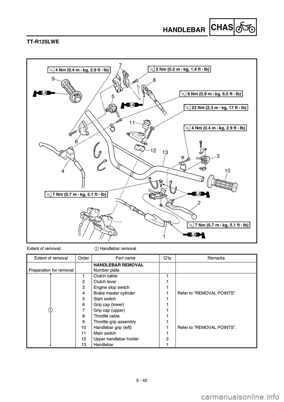 YAMAHA TTR125 2003  Owners Manual 5 - 42
CHASHANDLEBAR
TT-R125LWE
Extent of removal:1 Handlebar removal
Extent of removal Order Part name Q’ty Remarks
Preparation for removalHANDLEBAR REMOVAL
Number plate
1 Clutch cable 1
2 Clutch l