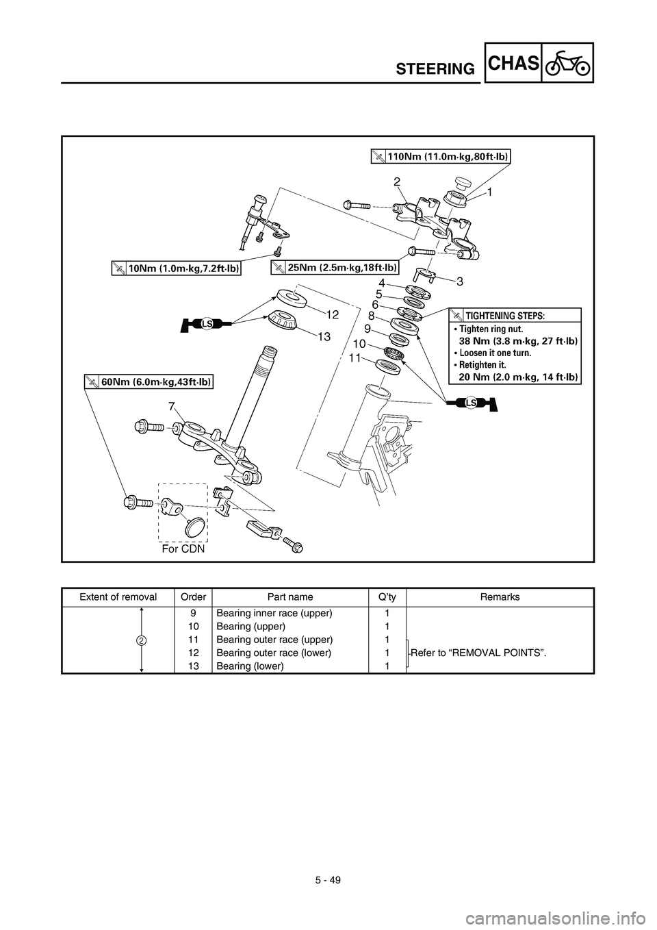 YAMAHA TTR125 2003  Owners Manual 5 - 49
CHASSTEERING
Extent of removal Order Part name Q’ty Remarks
9 Bearing inner race (upper) 1
10 Bearing (upper) 1
11 Bearing outer race (upper) 1
Refer to “REMOVAL POINTS”. 12 Bearing outer