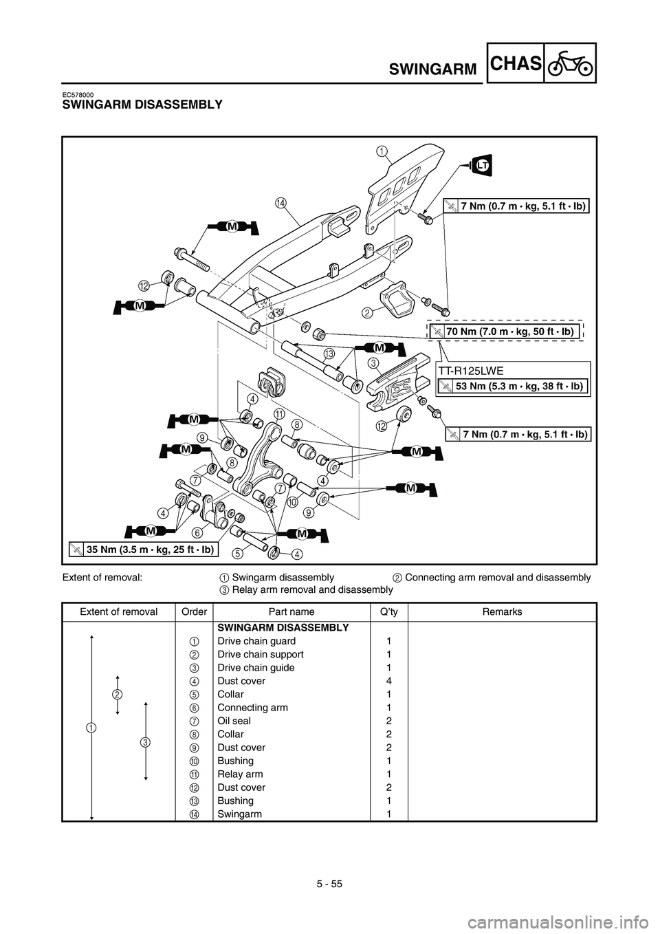 YAMAHA TTR125 2003  Owners Manual 5 - 55
CHASSWINGARM
EC578000
SWINGARM DISASSEMBLY
Extent of removal:1 Swingarm disassembly 2 Connecting arm removal and disassembly
3 Relay arm removal and disassembly
Extent of removal Order Part nam