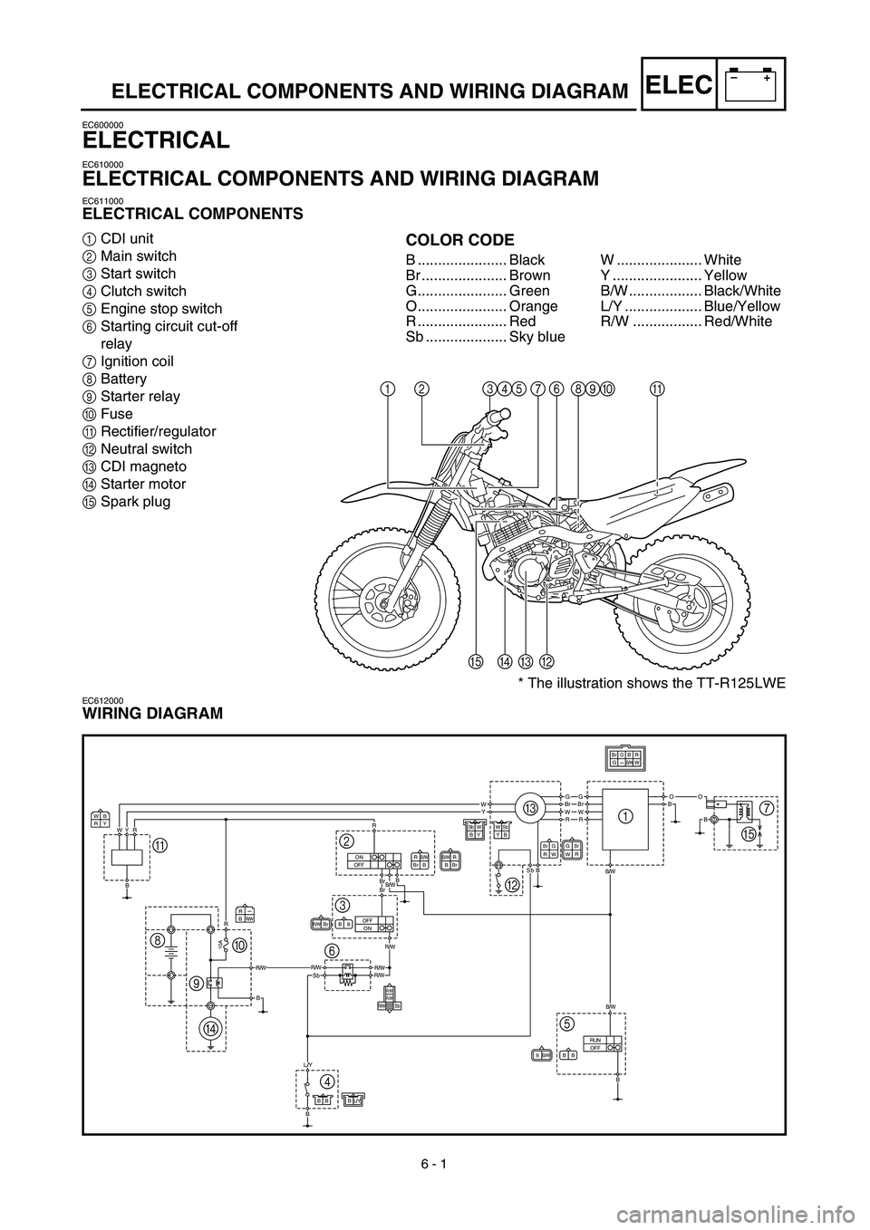 YAMAHA TTR125 2003  Owners Manual  
6 - 1
–+ELEC
 
* The illustration shows the TT-R125LWE
12345 7 6890A
EDCB
 
ELECTRICAL COMPONENTS AND WIRING DIAGRAM 
EC600000 
ELECTRICAL 
EC610000 
ELECTRICAL COMPONENTS AND WIRING DIAGRAM 
EC61