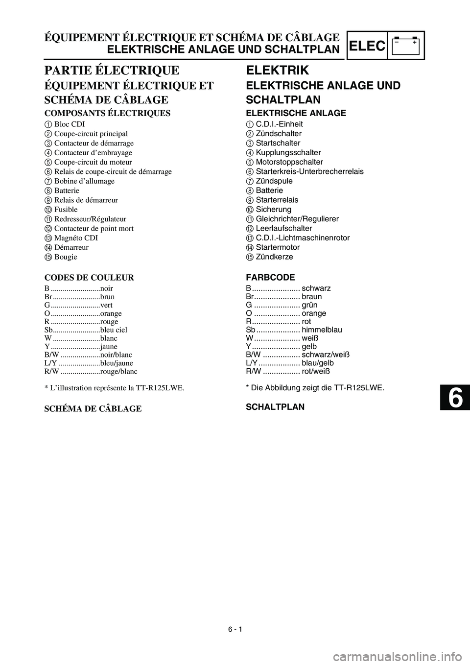 YAMAHA TTR125 2003  Owners Manual –+ELEC
 
ÉQUIPEMENT ÉLECTRIQUE ET SCHÉMA DE CÂBLAGE  
ELEKTRISCHE ANLAGE UND SCHALTPLAN 
ELEKTRIK 
ELEKTRISCHE ANLAGE UND 
SCHALTPLAN 
ELEKTRISCHE ANLAGE 
1  
C.D.I.-Einheit  
2  
Zündschalter 