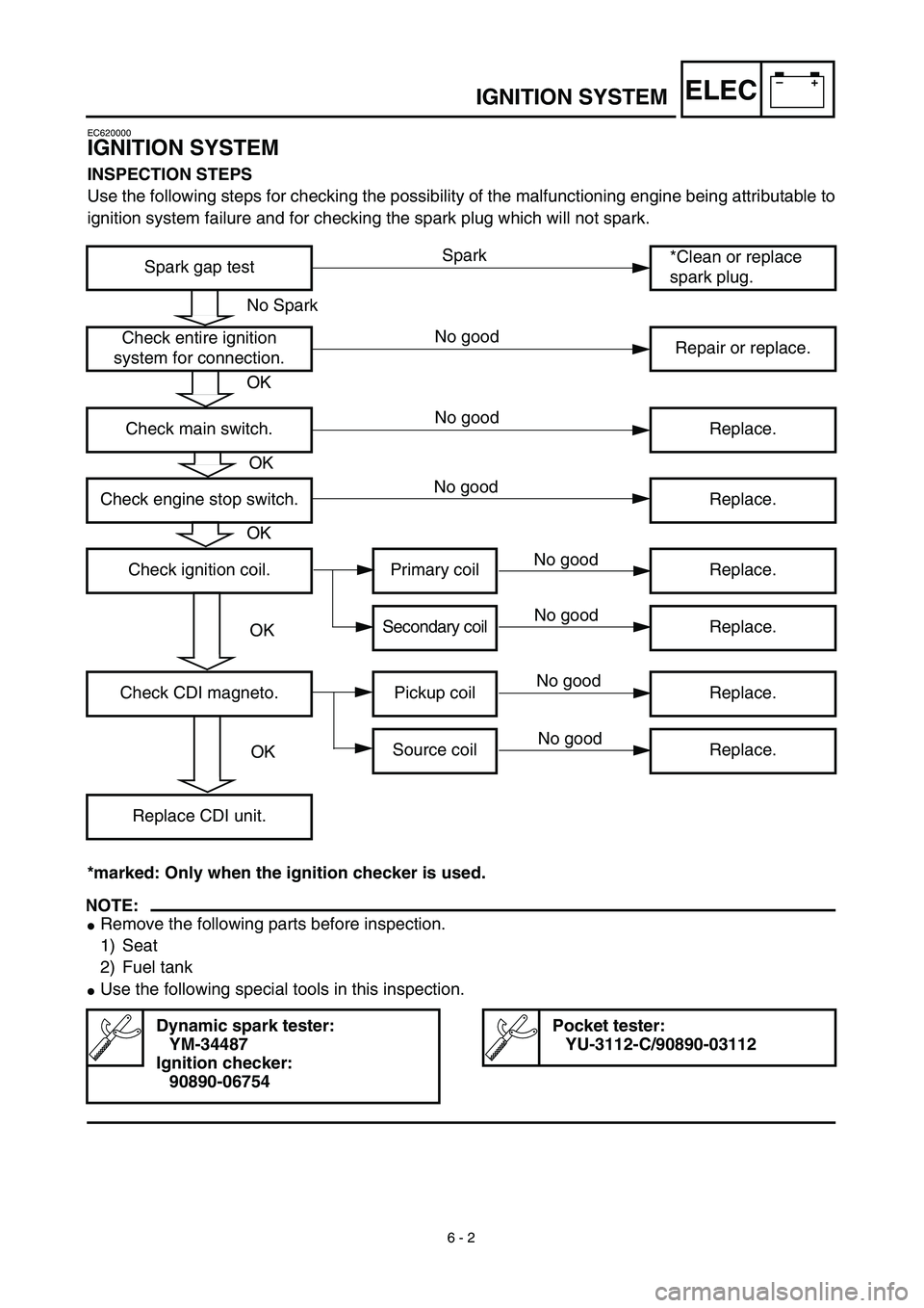 YAMAHA TTR125 2003  Owners Manual –+ELEC
 
6 - 2 
IGNITION SYSTEM 
EC620000 
IGNITION SYSTEM 
INSPECTION STEPS 
Use the following steps for checking the possibility of the malfunctioning engine being attributable to
ignition system 