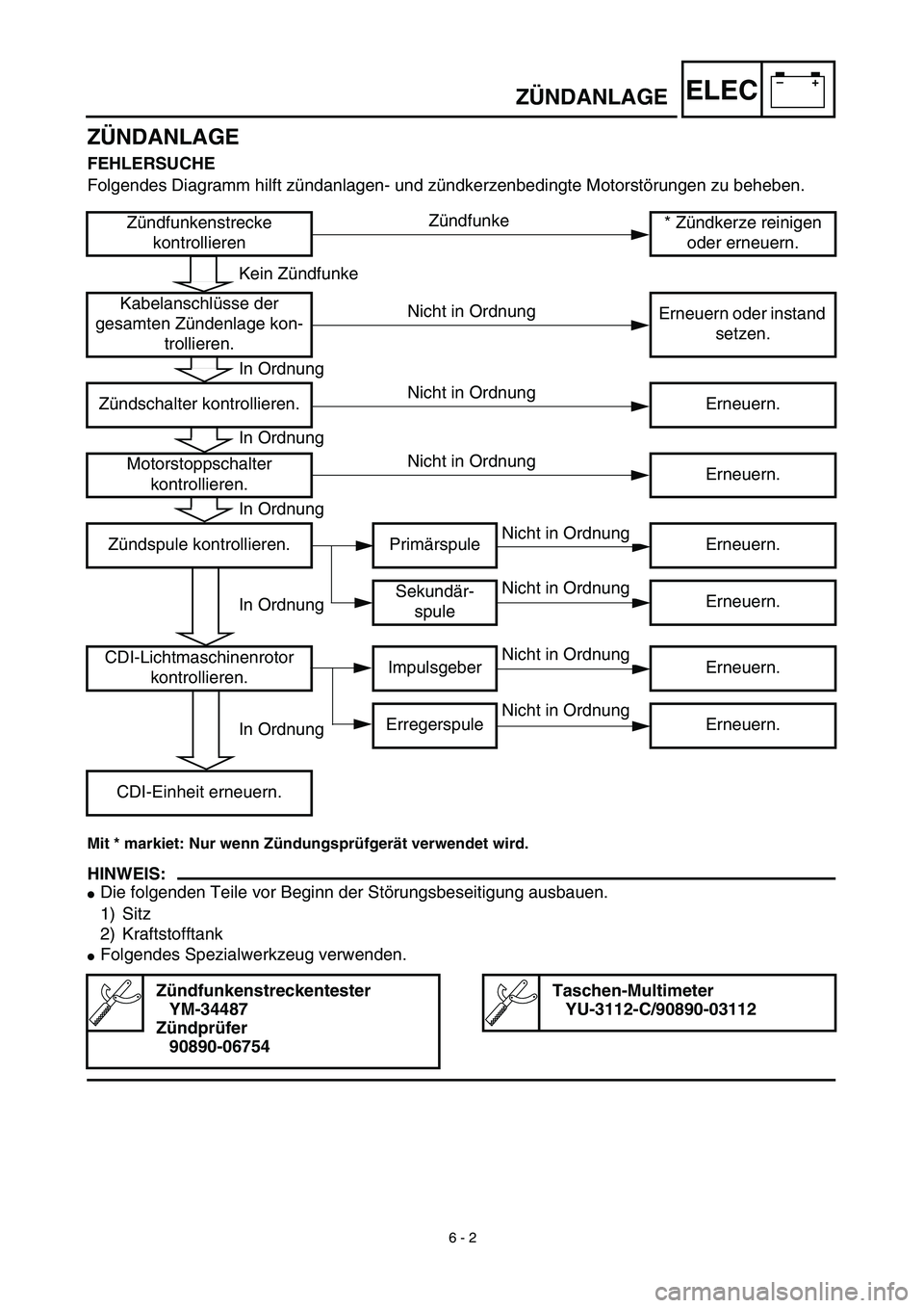 YAMAHA TTR125 2003  Owners Manual –+ELEC
 
ZÜNDANLAGE
ZÜNDANLAGE 
FEHLERSUCHE 
Folgendes Diagramm hilft zündanlagen- und zündkerzenbedingte Motorstörungen zu beheben. 
Mit * markiet: Nur wenn Zündungsprüfgerät verwendet wird