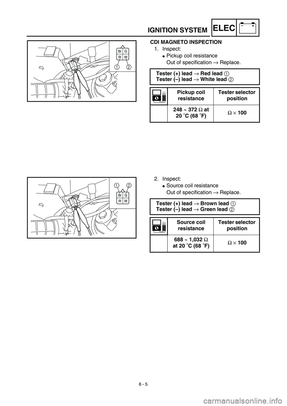 YAMAHA TTR125 2003  Owners Manual 6 - 5
–+ELECIGNITION SYSTEM
CDI MAGNETO INSPECTION
1. Inspect:
Pickup coil resistance
Out of specification → Replace.
Tester (+) lead → Red lead 1 
Tester (–) lead → White lead 2 
Pickup co