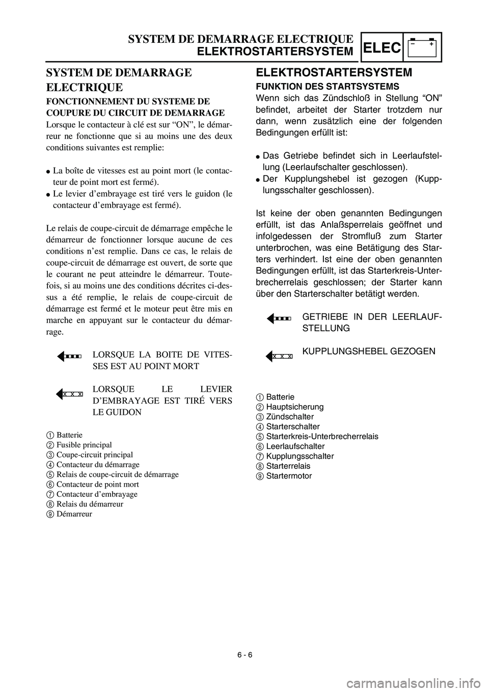 YAMAHA TTR125 2003  Owners Manual –+ELEC
SYSTEM DE DEMARRAGE ELECTRIQUE
ELEKTROSTARTERSYSTEM
ELEKTROSTARTERSYSTEM
FUNKTION DES STARTSYSTEMS
Wenn sich das Zündschloß in Stellung “ON”
befindet, arbeitet der Starter trotzdem nur
