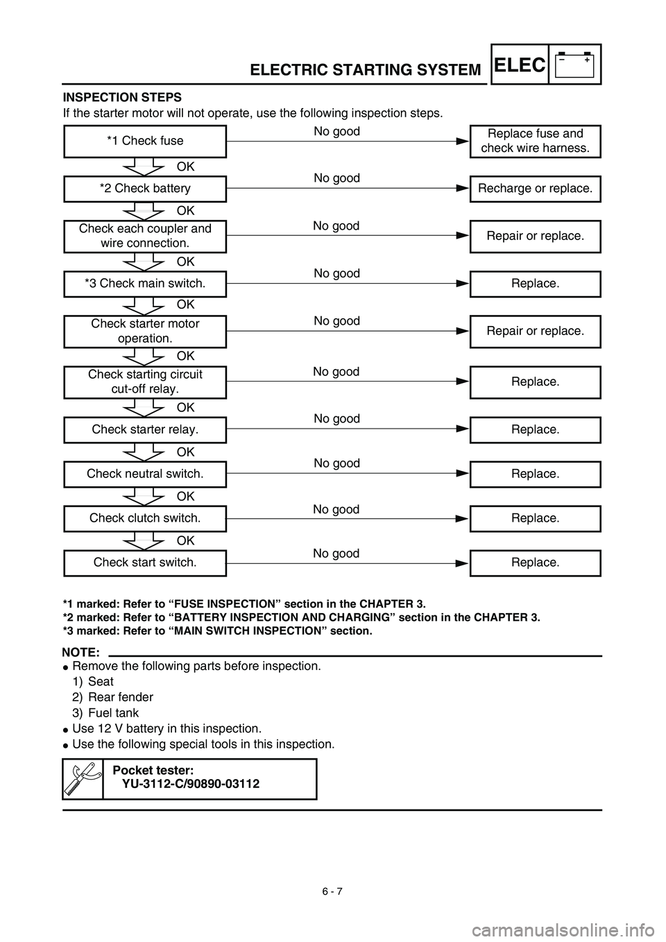 YAMAHA TTR125 2003  Owners Manual –+ELEC
6 - 7
INSPECTION STEPS
If the starter motor will not operate, use the following inspection steps.
*1 marked: Refer to “FUSE INSPECTION” section in the CHAPTER 3.
*2 marked: Refer to “BA