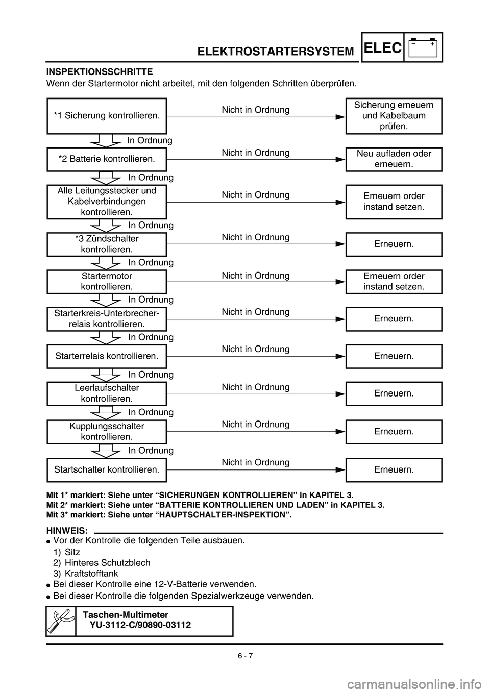 YAMAHA TTR125 2003  Owners Manual –+ELEC
INSPEKTIONSSCHRITTE
Wenn der Startermotor nicht arbeitet, mit den folgenden Schritten überprüfen.
Mit 1* markiert: Siehe unter “SICHERUNGEN KONTROLLIEREN” in KAPITEL 3.
Mit 2* markiert: