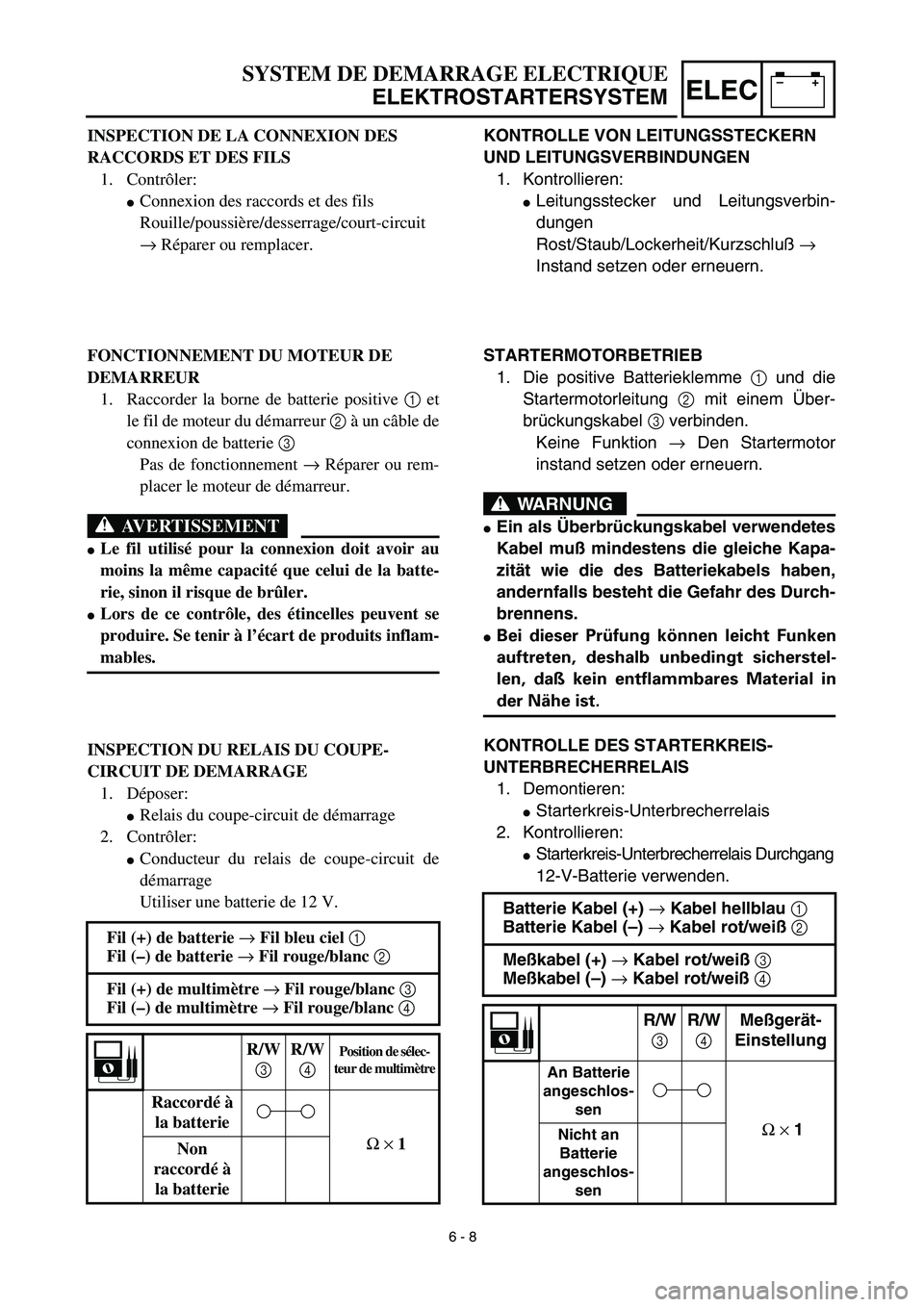YAMAHA TTR125 2003  Owners Manual –+ELEC
SYSTEM DE DEMARRAGE ELECTRIQUE
ELEKTROSTARTERSYSTEM
KONTROLLE VON LEITUNGSSTECKERN 
UND LEITUNGSVERBINDUNGEN
1. Kontrollieren:
Leitungsstecker und Leitungsverbin-
dungen
Rost/Staub/Lockerhei