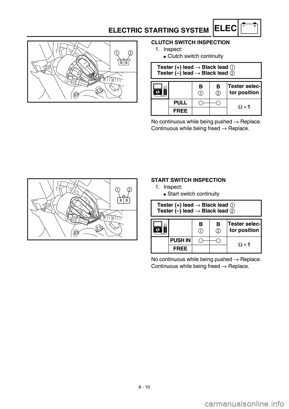 YAMAHA TTR125 2003  Owners Manual 6 - 10
–+ELEC
CLUTCH SWITCH INSPECTION
1. Inspect:
Clutch switch continuity
No continuous while being pushed → Replace.
Continuous while being freed → Replace. Tester (+) lead → Black lead 1 