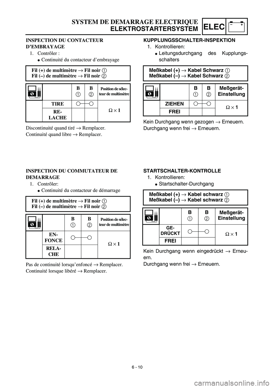 YAMAHA TTR125 2003  Owners Manual –+ELEC
SYSTEM DE DEMARRAGE ELECTRIQUE
ELEKTROSTARTERSYSTEM
KUPPLUNGSSCHALTER-INSPEKTION
1. Kontrollieren:
Leitungsdurchgang des Kupplungs-
schalters
Kein Durchgang wenn gezogen → Erneuern.
Durchg