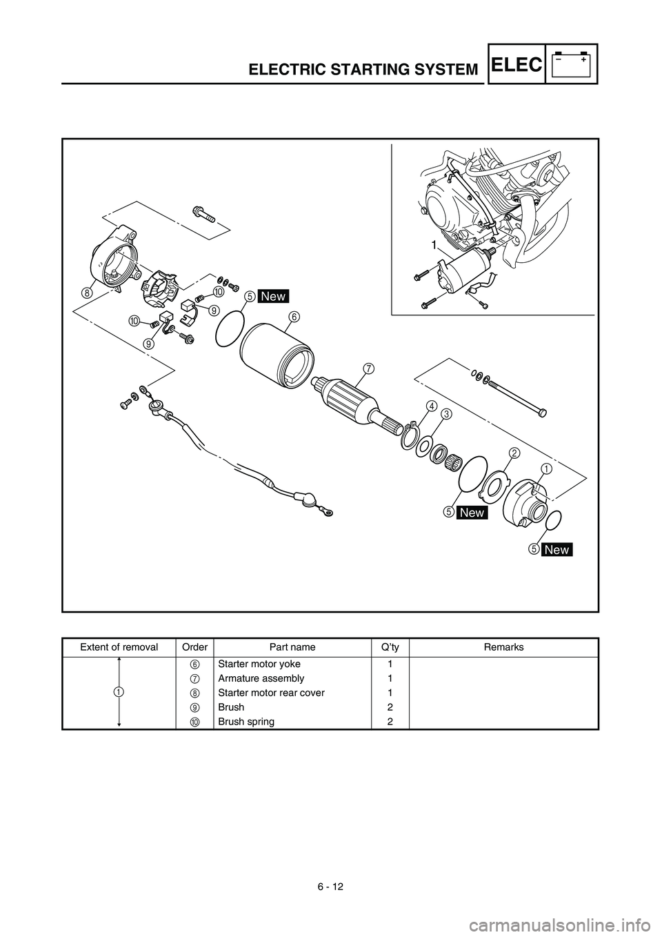 YAMAHA TTR125 2003  Owners Manual 6 - 12
–+ELECELECTRIC STARTING SYSTEM
7
4
3
52
1
5 8
0
90
95
6
1
New
New
New
Extent of removal Order Part name Q’ty Remarks
6Starter motor yoke 1
7Armature assembly 1
8Starter motor rear cover 1
9