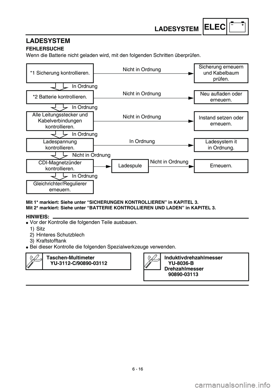 YAMAHA TTR125 2003  Owners Manual –+ELEC
LADESYSTEM
FEHLERSUCHE
Wenn die Batterie nicht geladen wird, mit den folgenden Schritten überprüfen.
Mit 1* markiert: Siehe unter “SICHERUNGEN KONTROLLIEREN” in KAPITEL 3.
Mit 2* markie