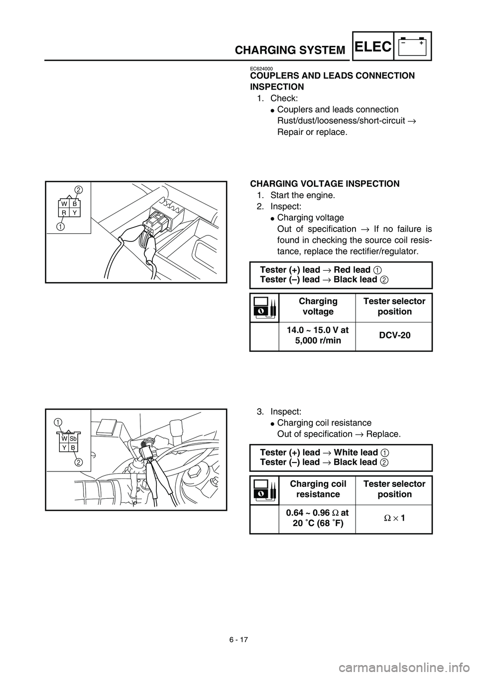 YAMAHA TTR125 2003  Owners Manual 6 - 17
–+ELECCHARGING SYSTEM
EC624000
COUPLERS AND LEADS CONNECTION 
INSPECTION
1. Check:
Couplers and leads connection
Rust/dust/looseness/short-circuit → 
Repair or replace.
CHARGING VOLTAGE IN