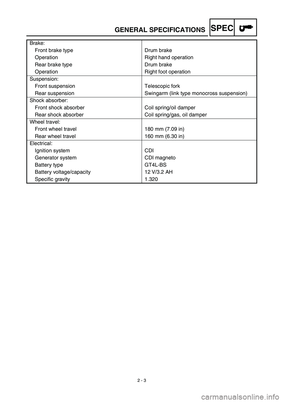 YAMAHA TTR125 2003  Owners Manual SPEC
 
2 - 3 
GENERAL SPECIFICATIONS 
Brake:
Front brake type Drum brake
Operation Right hand operation
Rear brake type Drum brake
Operation Right foot operation
Suspension:
Front suspension Telescopi