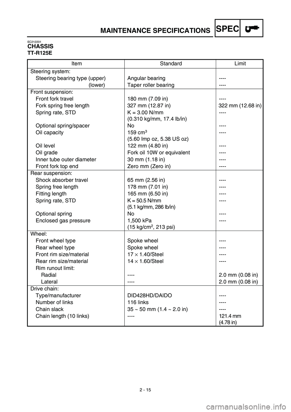 YAMAHA TTR125 2003 Manual Online SPEC
2 - 15
MAINTENANCE SPECIFICATIONS
EC212201
CHASSIS
TT-R125E
Item Standard Limit
Steering system:
Steering bearing type (upper) Angular bearing ----
(lower) Taper roller bearing ----
Front suspens YAMAHA TTR125 2003 Manual Online SPEC
2 - 15
MAINTENANCE SPECIFICATIONS
EC212201
CHASSIS
TT-R125E
Item Standard Limit
Steering system:
Steering bearing type (upper) Angular bearing ----
(lower) Taper roller bearing ----
Front suspens