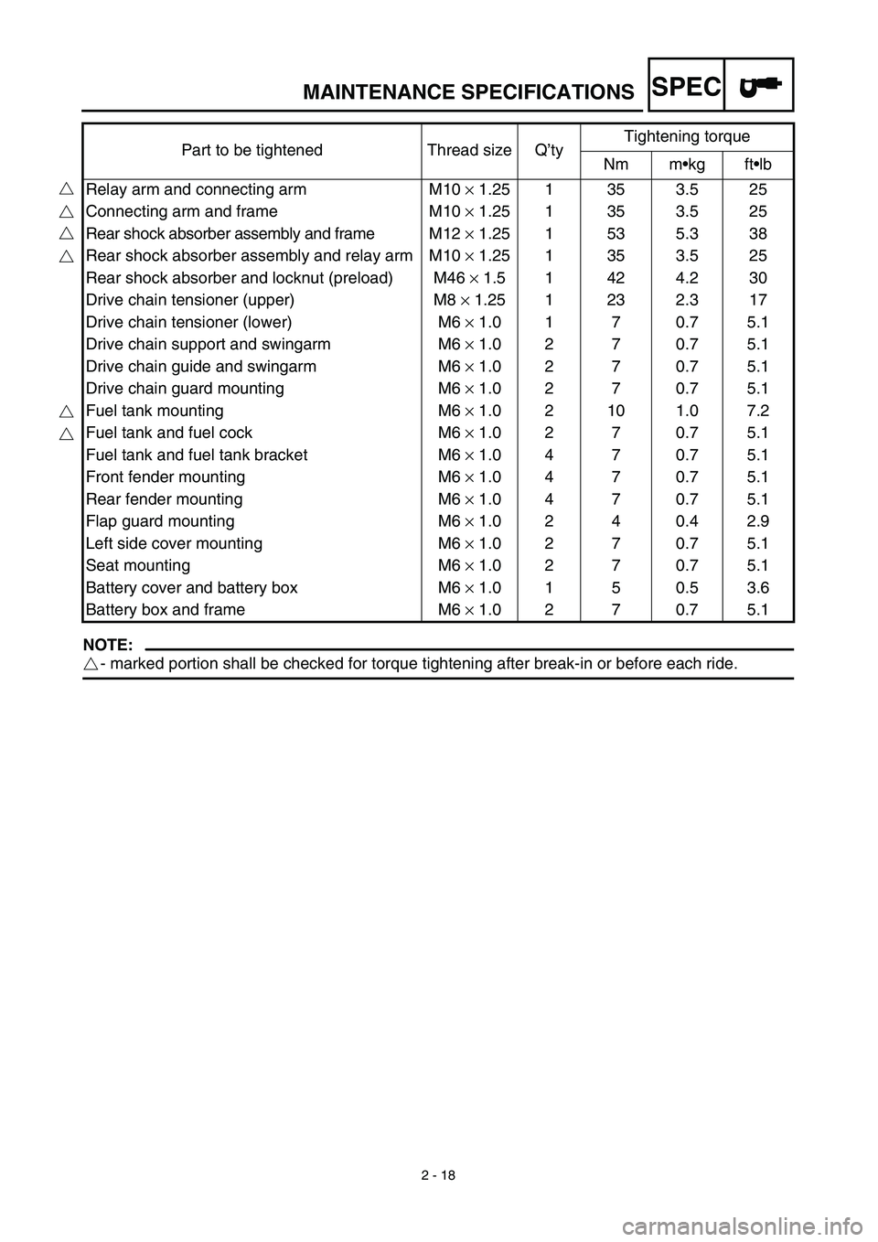 YAMAHA TTR125 2003  Owners Manual SPEC
2 - 18
MAINTENANCE SPECIFICATIONS
NOTE:
- marked portion shall be checked for torque tightening after break-in or before each ride.Part to be tightened Thread size Q’tyTightening torque
Nm m•