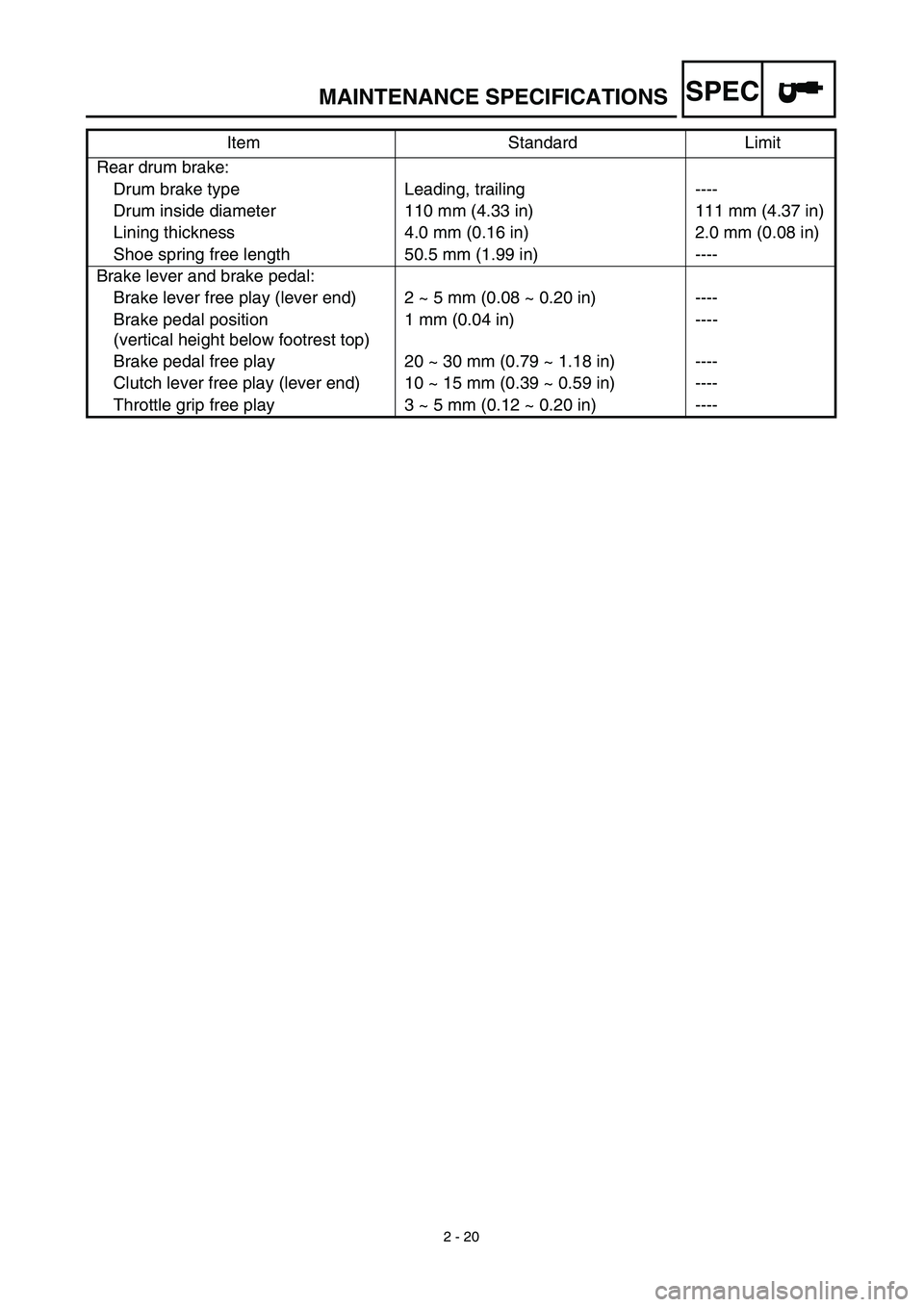 YAMAHA TTR125 2003 Owners Manual SPEC
2 - 20
MAINTENANCE SPECIFICATIONS
Rear drum brake:
Drum brake type Leading, trailing ----
Drum inside diameter 110 mm (4.33 in) 111 mm (4.37 in)
Lining thickness 4.0 mm (0.16 in) 2.0 mm (0.08 in) YAMAHA TTR125 2003 Owners Manual SPEC
2 - 20
MAINTENANCE SPECIFICATIONS
Rear drum brake:
Drum brake type Leading, trailing ----
Drum inside diameter 110 mm (4.33 in) 111 mm (4.37 in)
Lining thickness 4.0 mm (0.16 in) 2.0 mm (0.08 in)