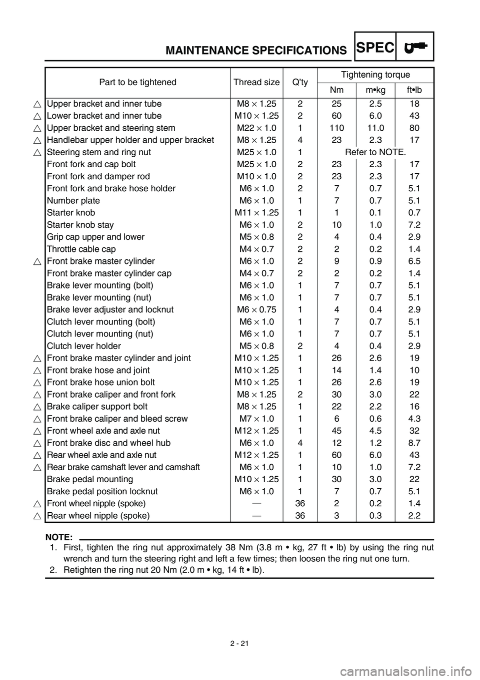 YAMAHA TTR125 2003 Owners Manual SPEC
2 - 21
MAINTENANCE SPECIFICATIONS
NOTE:
1. First, tighten the ring nut approximately 38 Nm (3.8 m • kg, 27 ft • lb) by using the ring nut
wrench and turn the steering right and left a few tim YAMAHA TTR125 2003 Owners Manual SPEC
2 - 21
MAINTENANCE SPECIFICATIONS
NOTE:
1. First, tighten the ring nut approximately 38 Nm (3.8 m • kg, 27 ft • lb) by using the ring nut
wrench and turn the steering right and left a few tim