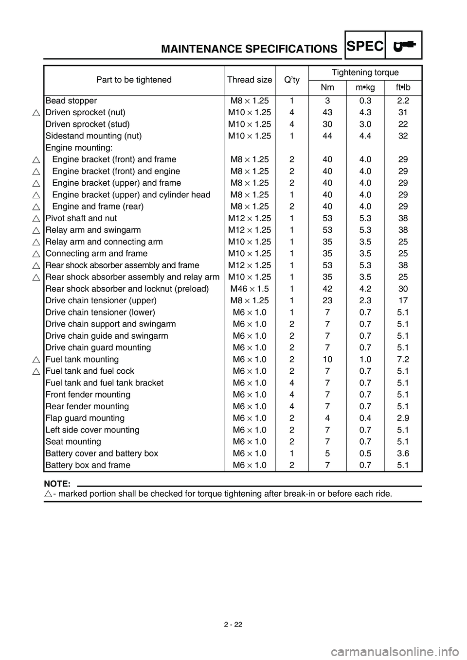 YAMAHA TTR125 2003 Owners Manual SPEC
2 - 22
MAINTENANCE SPECIFICATIONS
NOTE:
- marked portion shall be checked for torque tightening after break-in or before each ride.Part to be tightened Thread size Q’tyTightening torque
Nm m• YAMAHA TTR125 2003 Owners Manual SPEC
2 - 22
MAINTENANCE SPECIFICATIONS
NOTE:
- marked portion shall be checked for torque tightening after break-in or before each ride.Part to be tightened Thread size Q’tyTightening torque
Nm m•