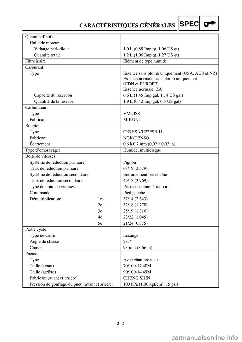 YAMAHA TTR125 2003 Owners Manual SPEC
2 - 2
Quantité d’huile:
Huile de moteur
Vidange périodique 1,0 L (0,88 Imp qt, 1,06 US qt)
Quantité totale 1,2 L (1,06 Imp qt, 1,27 US qt)
Filtre à air:Élément de type humide
Carburant YAMAHA TTR125 2003 Owners Manual SPEC
2 - 2
Quantité d’huile:
Huile de moteur
Vidange périodique 1,0 L (0,88 Imp qt, 1,06 US qt)
Quantité totale 1,2 L (1,06 Imp qt, 1,27 US qt)
Filtre à air:Élément de type humide
Carburant