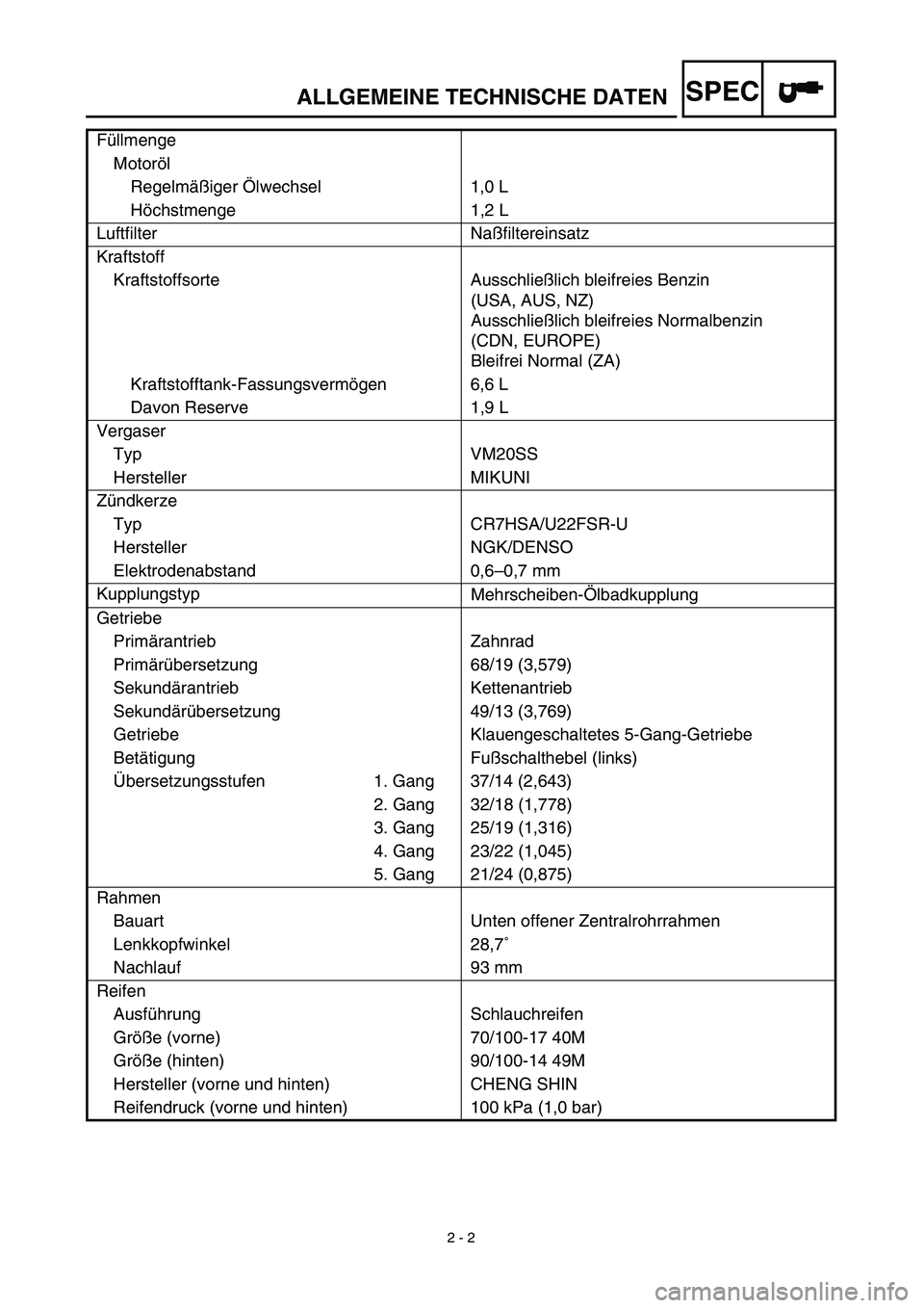 YAMAHA TTR125 2003 Notices Demploi (in French) SPEC
2 - 2
ALLGEMEINE TECHNISCHE DATEN
Füllmenge
Motoröl
Regelmäßiger Ölwechsel 1,0 L
Höchstmenge 1,2 L
Luftfilter Naßfiltereinsatz
Kraftstoff
Kraftstoffsorte Ausschließlich bleifreies Ben YAMAHA TTR125 2003 Notices Demploi (in French) SPEC
2 - 2
ALLGEMEINE TECHNISCHE DATEN
Füllmenge
Motoröl
Regelmäßiger Ölwechsel 1,0 L
Höchstmenge 1,2 L
Luftfilter Naßfiltereinsatz
Kraftstoff
Kraftstoffsorte Ausschließlich bleifreies Ben