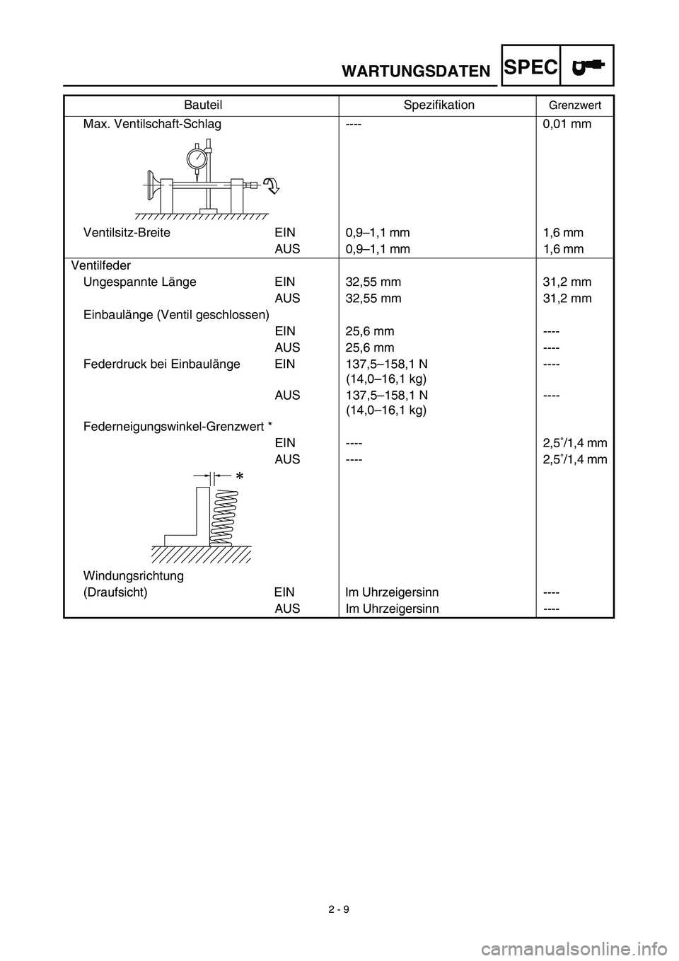 YAMAHA TTR125 2003  Notices Demploi (in French) SPEC
 
2 - 9 
WARTUNGSDATEN 
Max. Ventilschaft-Schlag----0,01 mm
Ventilsitz-Breite EIN 0,9–1,1 mm 1,6 mm
AUS 0,9–1,1 mm 1,6 mm
Ventilfeder
Ungespannte Länge EIN 32,55 mm 31,2 mm
AUS 32,55 mm 31,2